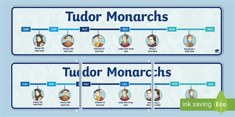 tudor monarch timeline